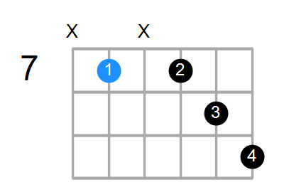 Emin7(add13) Chord